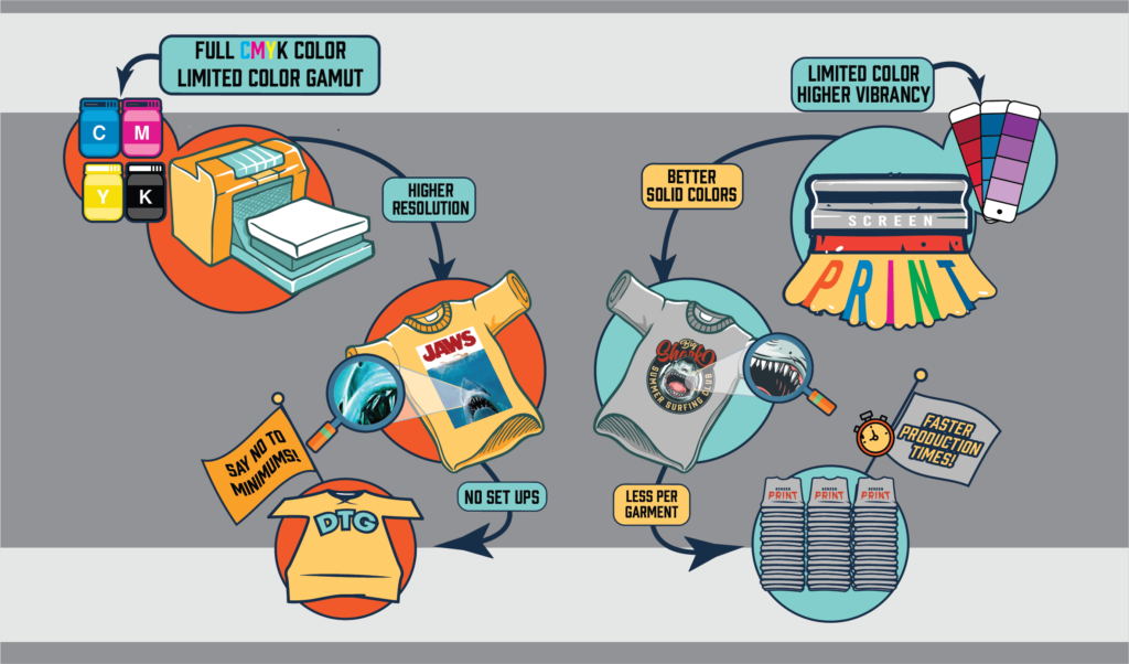 What is the Difference Between Screen Printing and Digital Printing?