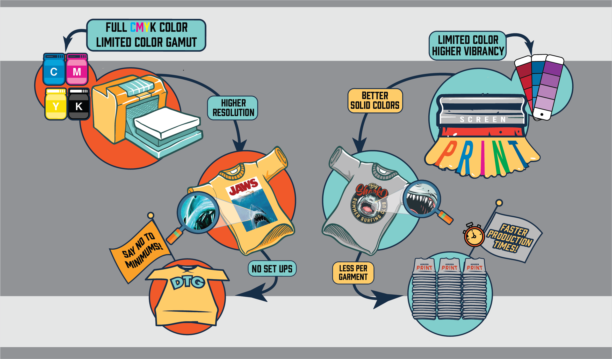 what is the difference between screen printing and digital printing